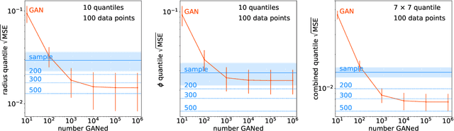 Figure 4 for GANplifying Event Samples