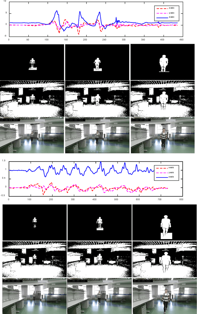 Figure 2 for Multiview Cauchy Estimator Feature Embedding for Depth and Inertial Sensor-Based Human Action Recognition