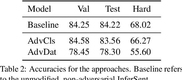 Figure 3 for On Adversarial Removal of Hypothesis-only Bias in Natural Language Inference