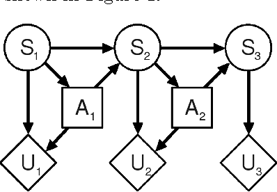 Figure 4 for Computational Rationalization: The Inverse Equilibrium Problem