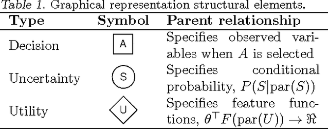 Figure 3 for Computational Rationalization: The Inverse Equilibrium Problem