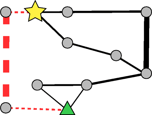 Figure 1 for Computational Rationalization: The Inverse Equilibrium Problem