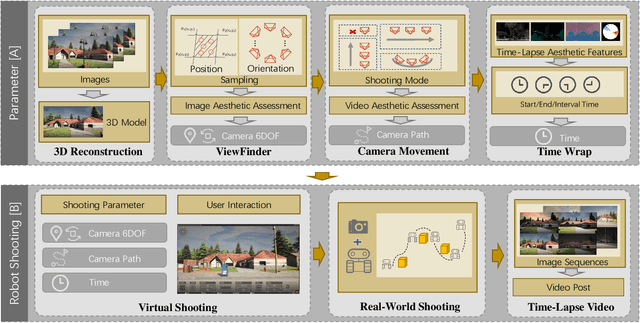 Figure 1 for Aesthetics Driven Autonomous Time-Lapse Photography Generation by Virtual and Real Robots