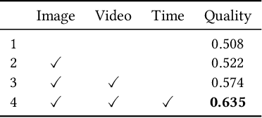 Figure 2 for Aesthetics Driven Autonomous Time-Lapse Photography Generation by Virtual and Real Robots