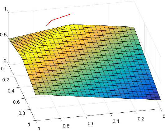 Figure 4 for Topological and Algebraic Structures of the Space of Atanassov's Intuitionistic Fuzzy Values