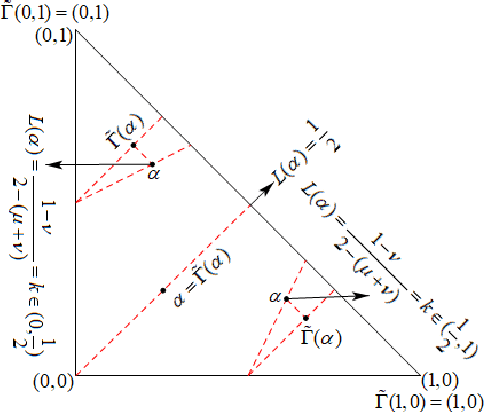 Figure 1 for Topological and Algebraic Structures of the Space of Atanassov's Intuitionistic Fuzzy Values