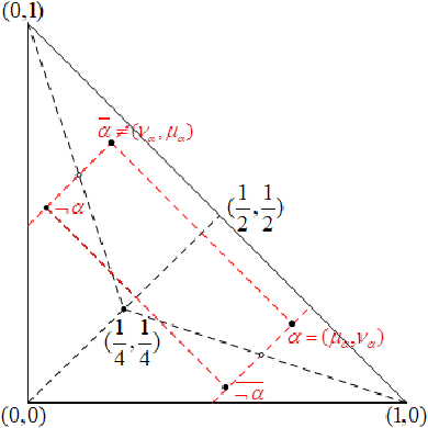 Figure 2 for Topological and Algebraic Structures of the Space of Atanassov's Intuitionistic Fuzzy Values