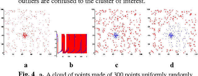 Figure 4 for Visual Grouping by Neural Oscillators