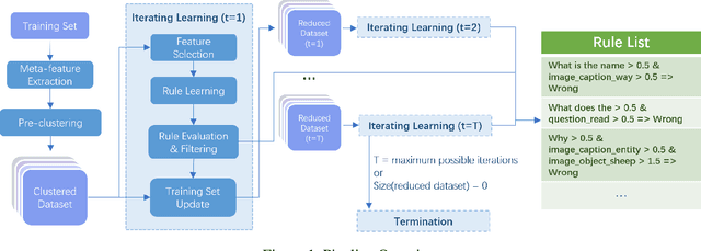 Figure 1 for Towards Automated Error Analysis: Learning to Characterize Errors