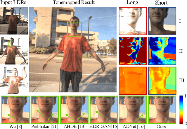 Figure 1 for FlexHDR: Modelling Alignment and Exposure Uncertainties for Flexible HDR Imaging