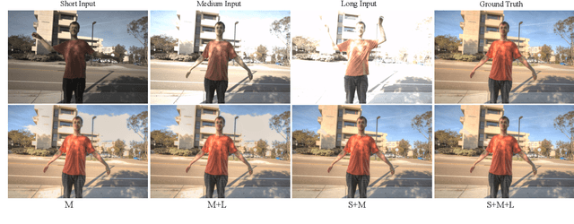 Figure 2 for FlexHDR: Modelling Alignment and Exposure Uncertainties for Flexible HDR Imaging