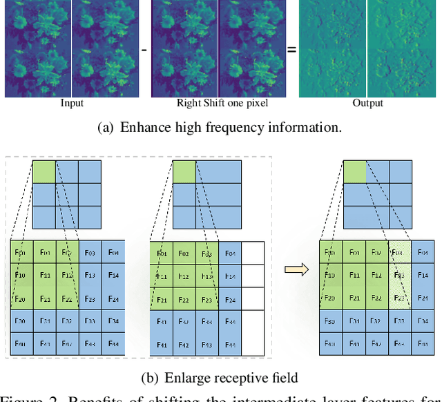 Figure 3 for GhostSR: Learning Ghost Features for Efficient Image Super-Resolution