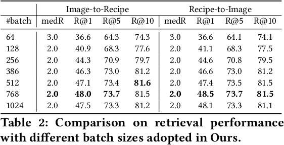 Figure 4 for Transformer-based Cross-Modal Recipe Embeddings with Large Batch Training