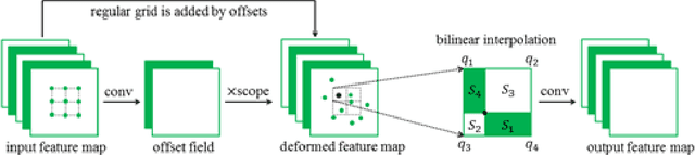 Figure 1 for Image Segmentation and Classification for Sickle Cell Disease using Deformable U-Net