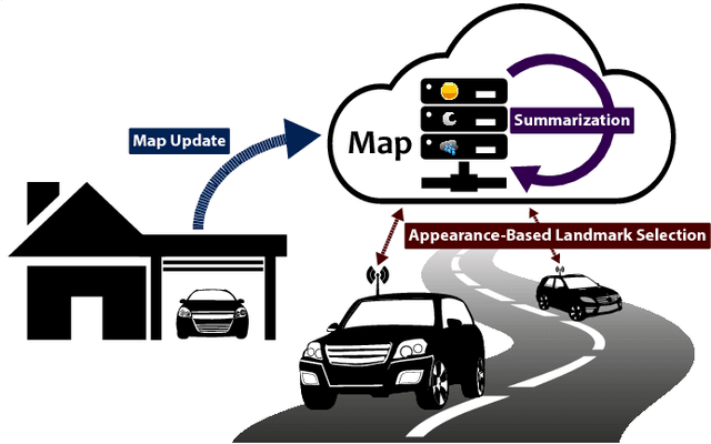 Figure 1 for Map Management for Efficient Long-Term Visual Localization in Outdoor Environments