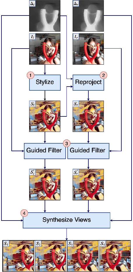 Figure 2 for GPU-Accelerated Mobile Multi-view Style Transfer