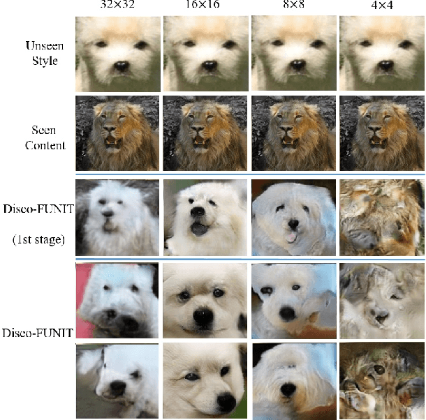Figure 4 for Few-shot Image Generation Using Discrete Content Representation