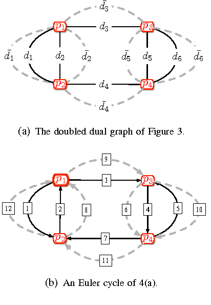 Figure 4 for Robot Coverage Path Planning for General Surfaces Using Quadratic Differentials