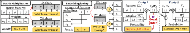 Figure 3 for BlindFL: Vertical Federated Machine Learning without Peeking into Your Data