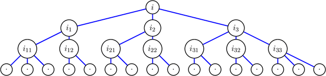 Figure 2 for Exact Matching of Random Graphs with Constant Correlation