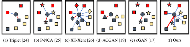 Figure 1 for Contrastive Generative Adversarial Networks