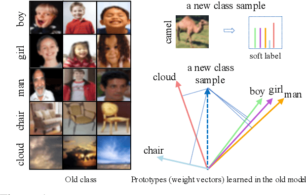 Figure 1 for Memory-Free Generative Replay For Class-Incremental Learning