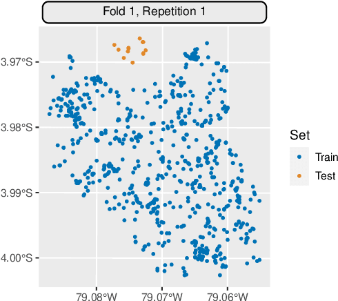 Figure 4 for Mlr3spatiotempcv: Spatiotemporal resampling methods for machine learning in R