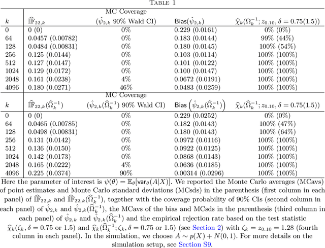 Figure 1 for Rejoinder: On nearly assumption-free tests of nominal confidence interval coverage for causal parameters estimated by machine learning
