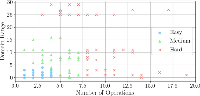 Figure 1 for Rethinking Symbolic Regression Datasets and Benchmarks for Scientific Discovery