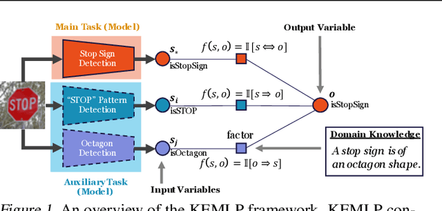Figure 1 for Knowledge Enhanced Machine Learning Pipeline against Diverse Adversarial Attacks
