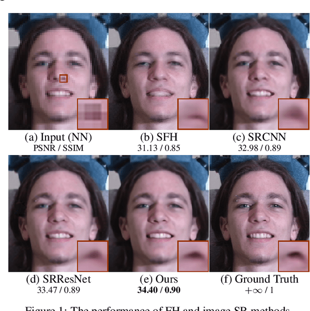 Figure 1 for Learning to Hallucinate Face Images via Component Generation and Enhancement