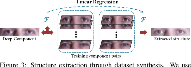 Figure 3 for Learning to Hallucinate Face Images via Component Generation and Enhancement