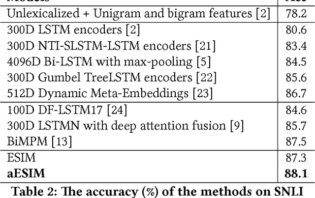 Figure 4 for Attention Boosted Sequential Inference Model