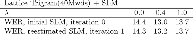 Figure 4 for Structured Language Modeling for Speech Recognition