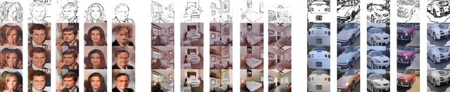 Figure 2 for Scribbler: Controlling Deep Image Synthesis with Sketch and Color