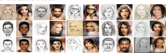 Figure 4 for Scribbler: Controlling Deep Image Synthesis with Sketch and Color