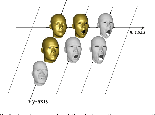 Figure 2 for Alive Caricature from 2D to 3D