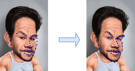 Figure 4 for Alive Caricature from 2D to 3D