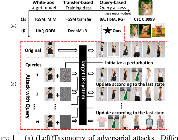 Figure 1 for QAIR: Practical Query-efficient Black-Box Attacks for Image Retrieval