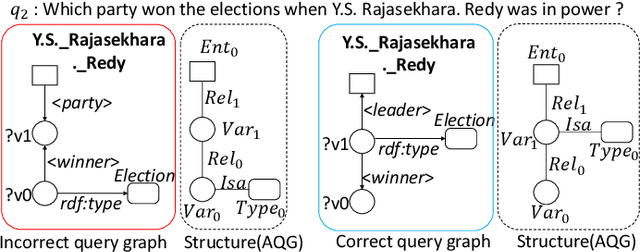 Figure 1 for Formal Query Building with Query Structure Prediction for Complex Question Answering over Knowledge Base