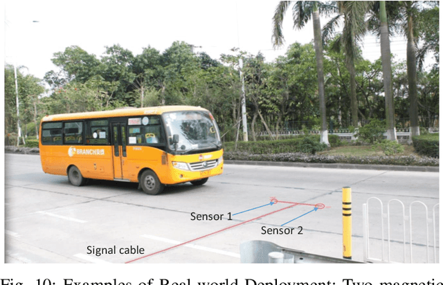 Figure 2 for SenseMag: Enabling Low-Cost Traffic Monitoring using Non-invasive Magnetic Sensing