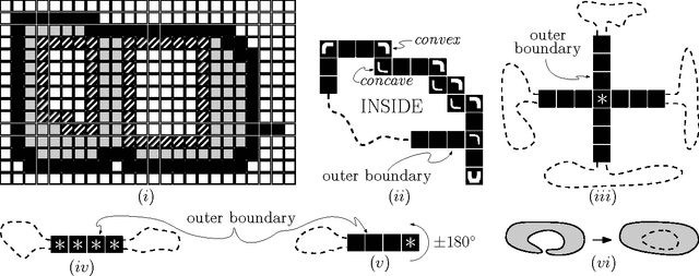 Figure 4 for Gathering Anonymous, Oblivious Robots on a Grid
