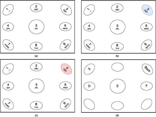Figure 2 for Efficient Eye Typing with 9-direction Gaze Estimation