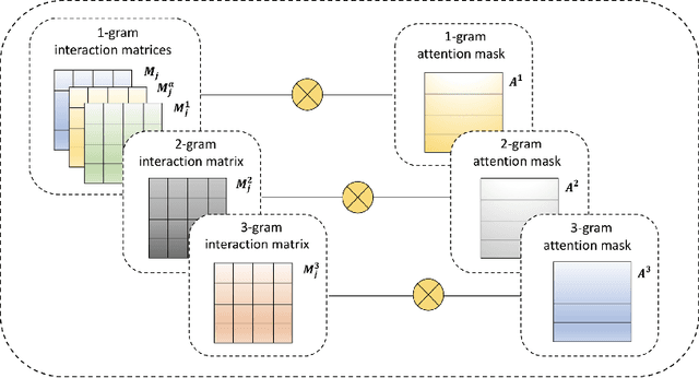 Figure 3 for Dialogue History Matters! Personalized Response Selectionin Multi-turn Retrieval-based Chatbots
