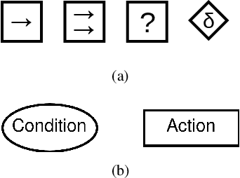 Figure 2 for Heterogeneous Full-body Control of a Mobile Manipulator with Behavior Trees