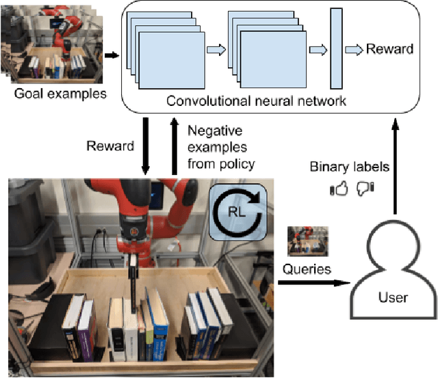 Figure 1 for End-to-End Robotic Reinforcement Learning without Reward Engineering