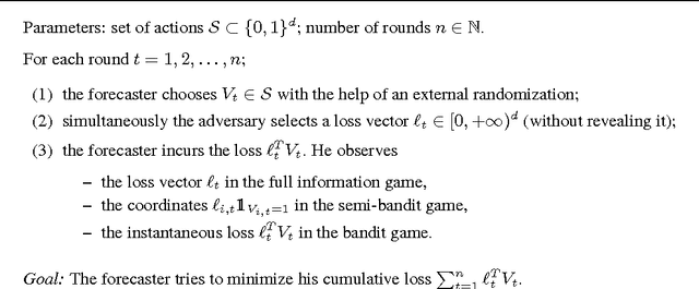 Figure 1 for Minimax Policies for Combinatorial Prediction Games