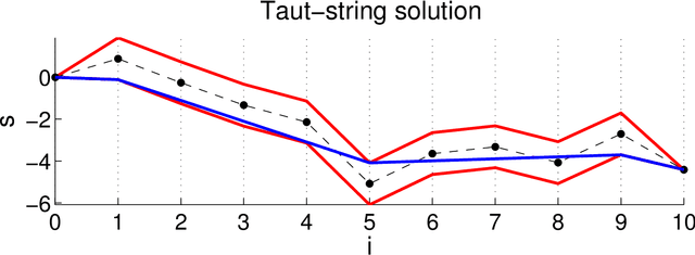 Figure 1 for Modular proximal optimization for multidimensional total-variation regularization