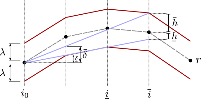 Figure 3 for Modular proximal optimization for multidimensional total-variation regularization