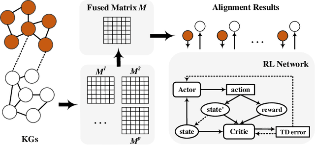 Figure 3 for Reinforcement Learning based Collective Entity Alignment with Adaptive Features